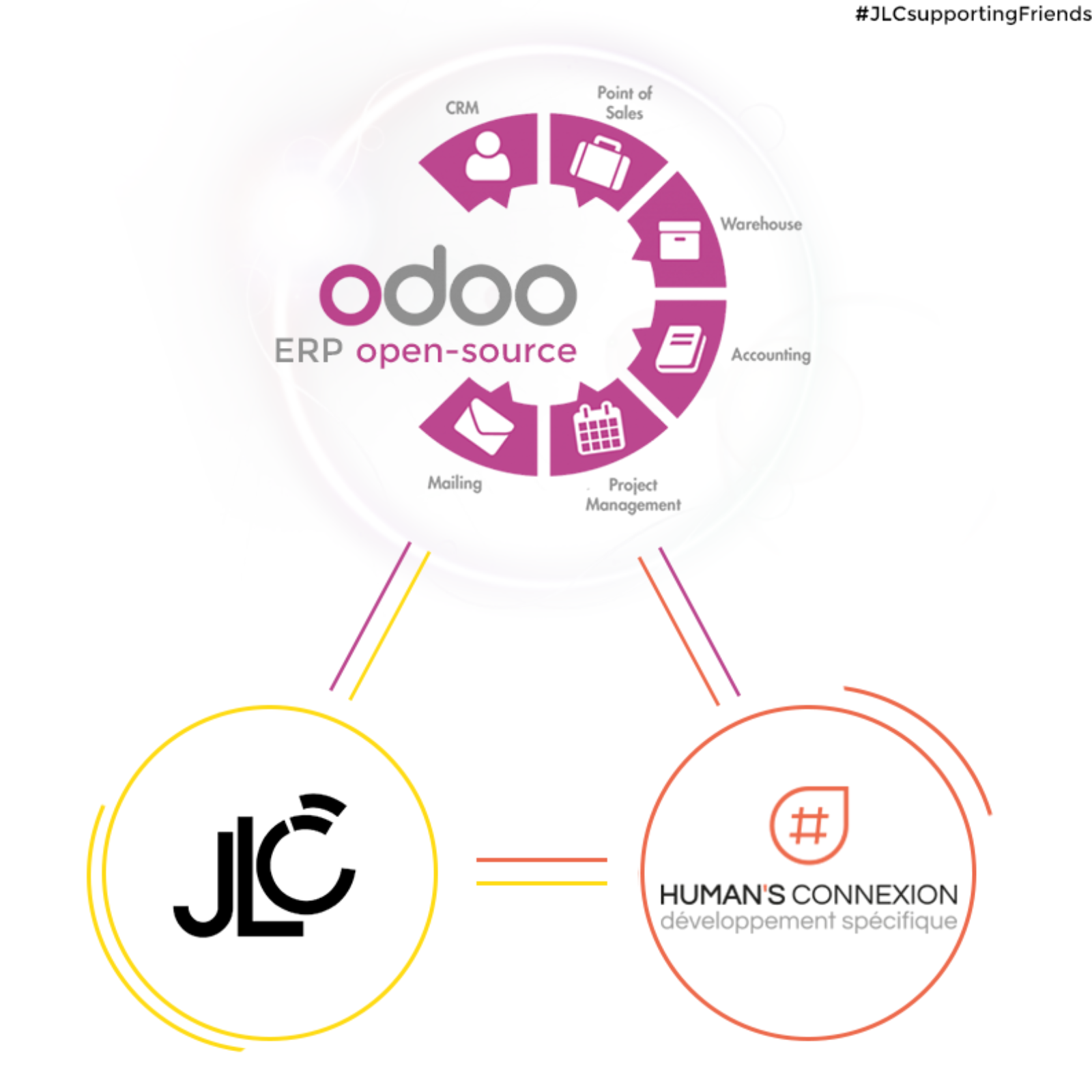 JLC human's Connexion et Odoo