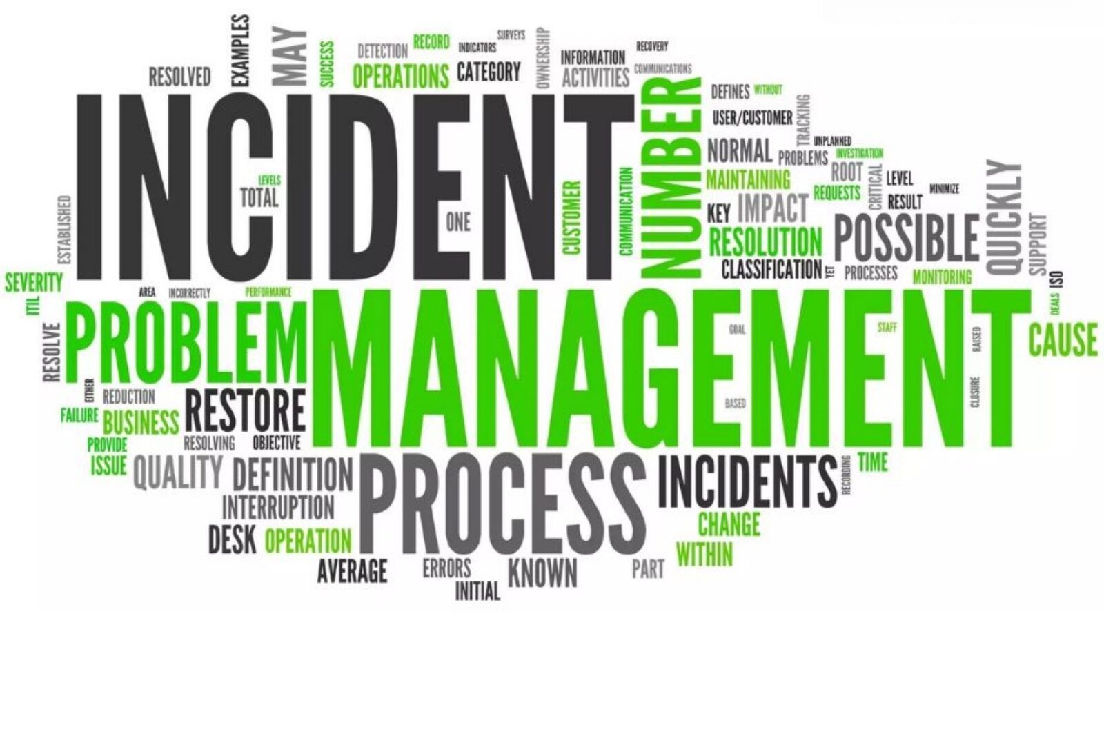 Incidents IT : Ne soyez pas la prochaine cible ! Valorisez votre entreprise avec un Incident Manager efficace !